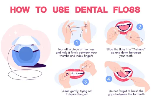 Step By Step Infographic on How to Use Dental Floss